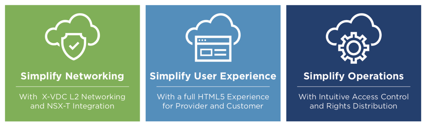 VMWARE VCLOUD DIRECTOR 9.5 Released and what’s new? – Catbird IT ...
